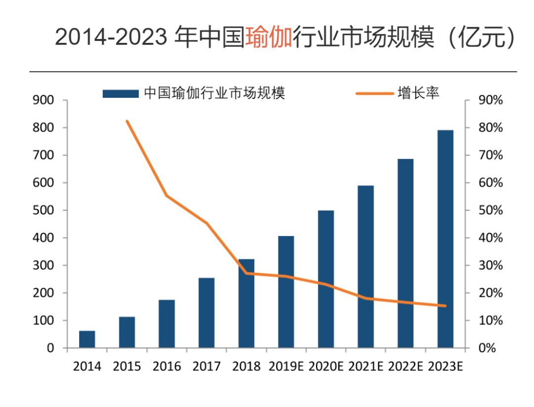 必一体育官网下载瑜伽常识瑜伽女性全民健身首选项(图2)