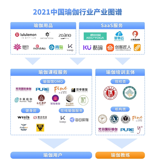 瑜伽常识2021中国瑜伽行业发展研究报告必一体育官网下载(图2)