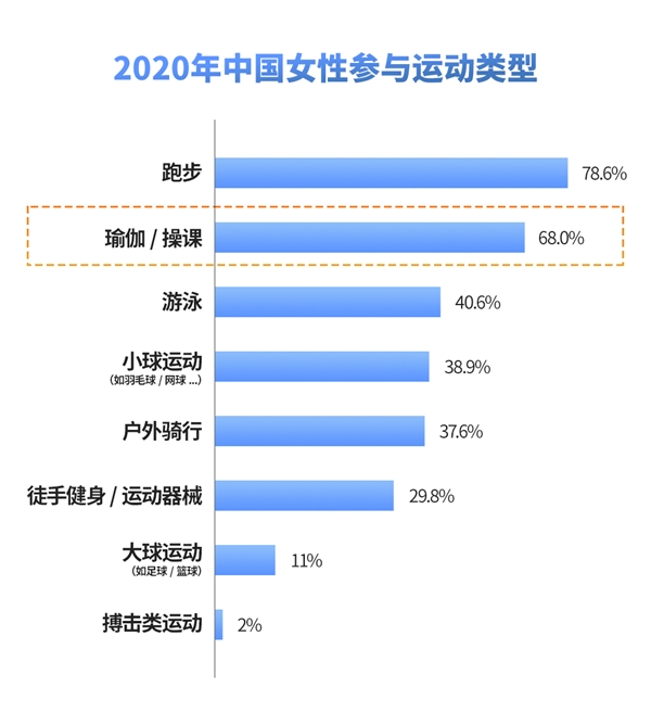 瑜伽常识2021中国瑜伽行业发展研究报告必一体育官网下载(图4)