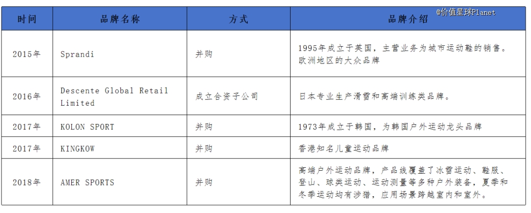 瑜伽常识安踏加入瑜伽服混战必一体育下载(图1)