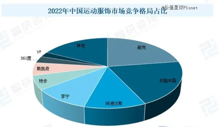 瑜伽常识安踏加入瑜伽服混战必一体育下载(图4)