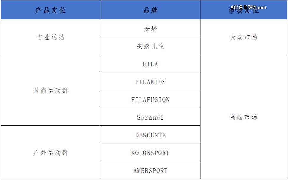 瑜伽常识安踏加入瑜伽服混战必一体育下载(图2)