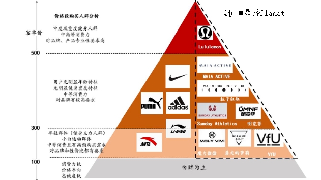 瑜伽常识安踏加入瑜伽服混战必一体育下载(图7)