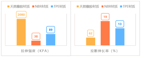 瑜伽常识上海市消保委对30款不同品牌的瑜伽垫进行测评必一体育官网下载(图1)