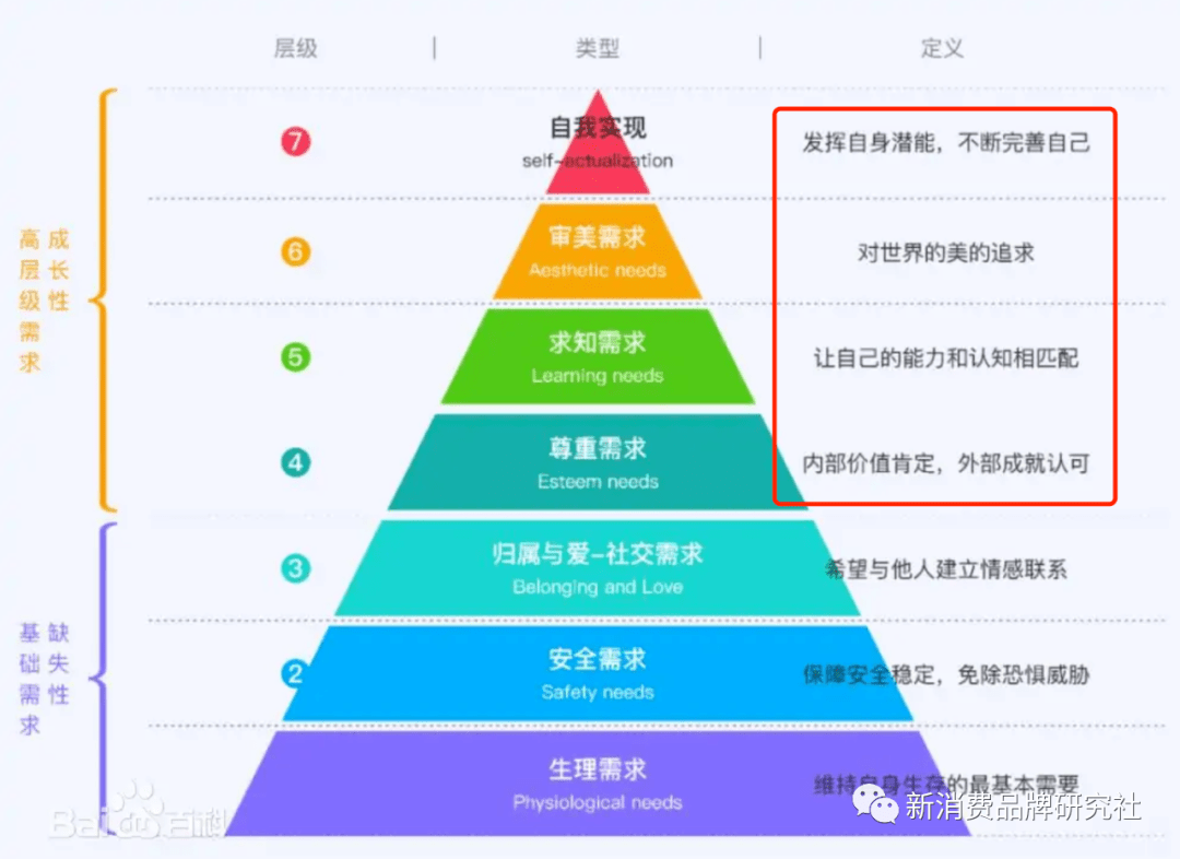 瑜伽常必一体育识打通新消费品牌定位的五大常识必一体育官网下载(图2)