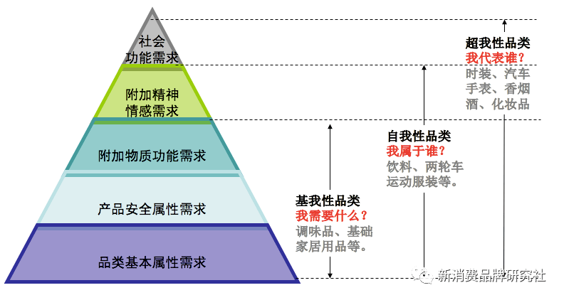 瑜伽常必一体育识打通新消费品牌定位的五大常识必一体育官网下载(图3)