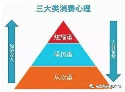 瑜伽常必一体育识打通新消费品牌定位的五大常识必一体育官网下载(图4)