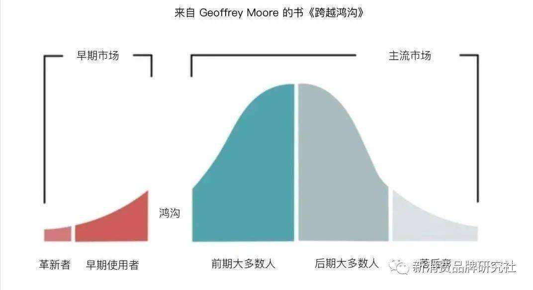 瑜伽常必一体育识打通新消费品牌定位的五大常识必一体育官网下载(图6)